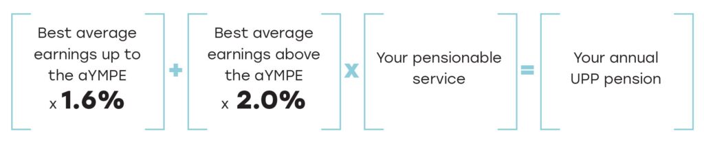 You annual UPP pension equals the best average earnings (up to the aYMPE x1.6%) plus the best average earnings (above the aYMPE x2.0%) times your pensionable service